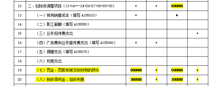 80%会计会漏掉：罚款，滞纳金汇缴你调整对了吗？