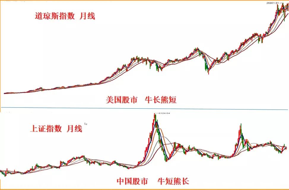 股票分四类，三类能赚钱