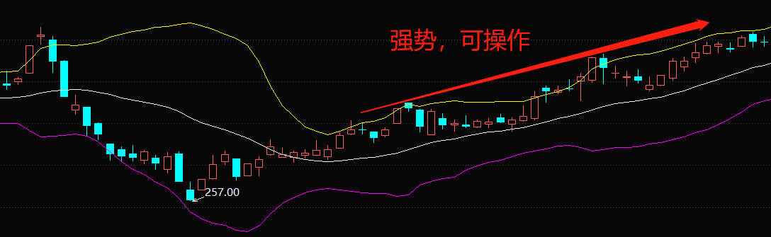 布林线（boll指标）应该怎么看