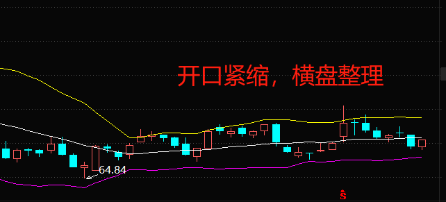 布林线（boll指标）应该怎么看