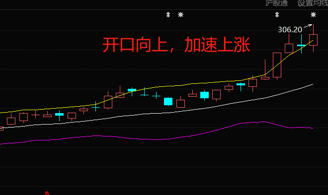 布林线（boll指标）应该怎么看