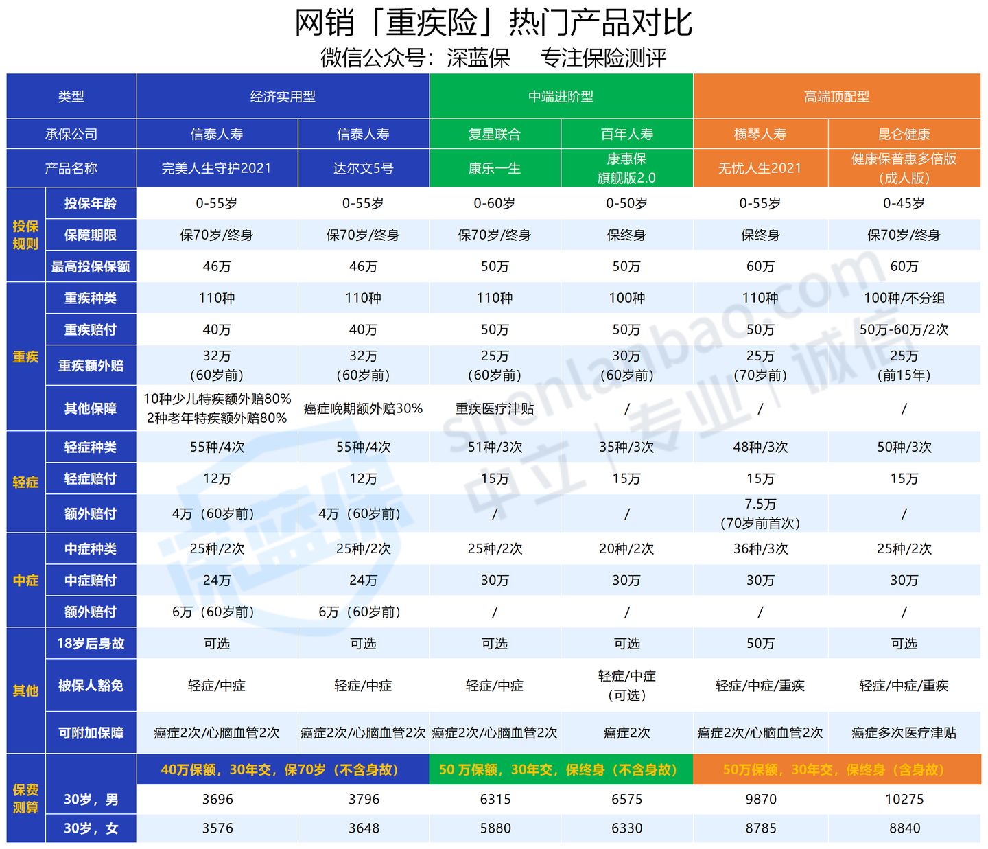 收藏！保险理赔哪家强？2020年56家公司理赔年报大揭秘