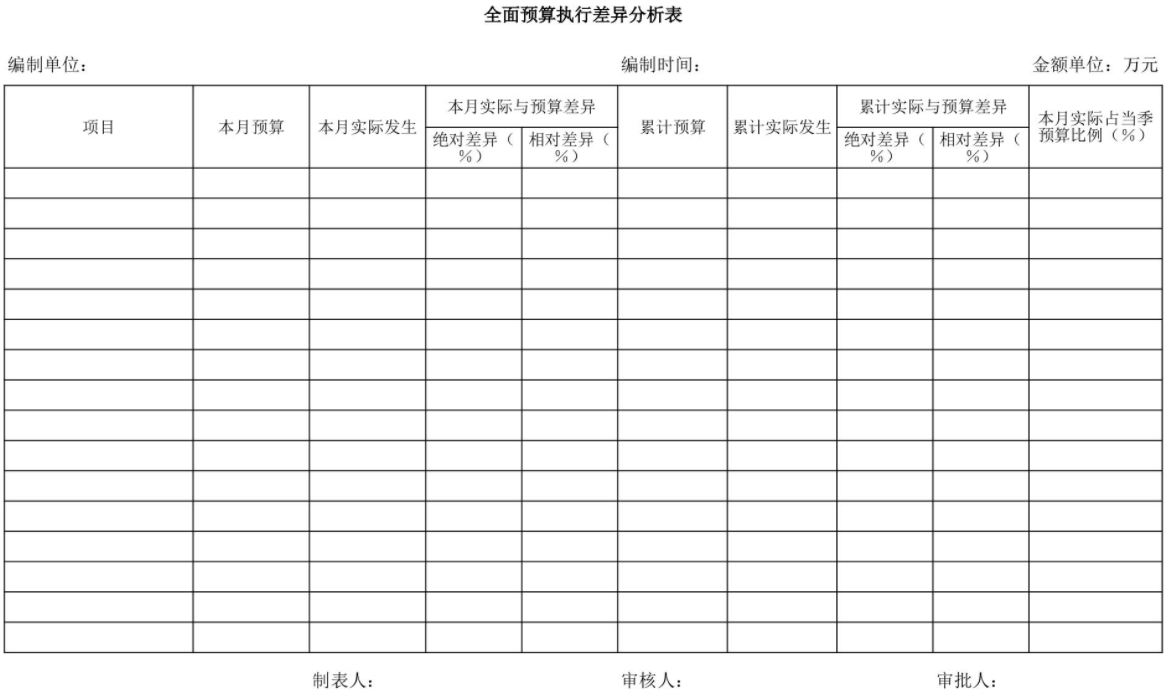 开票人为“管理员”，发票必须退回？发票开具就按这个来！收藏