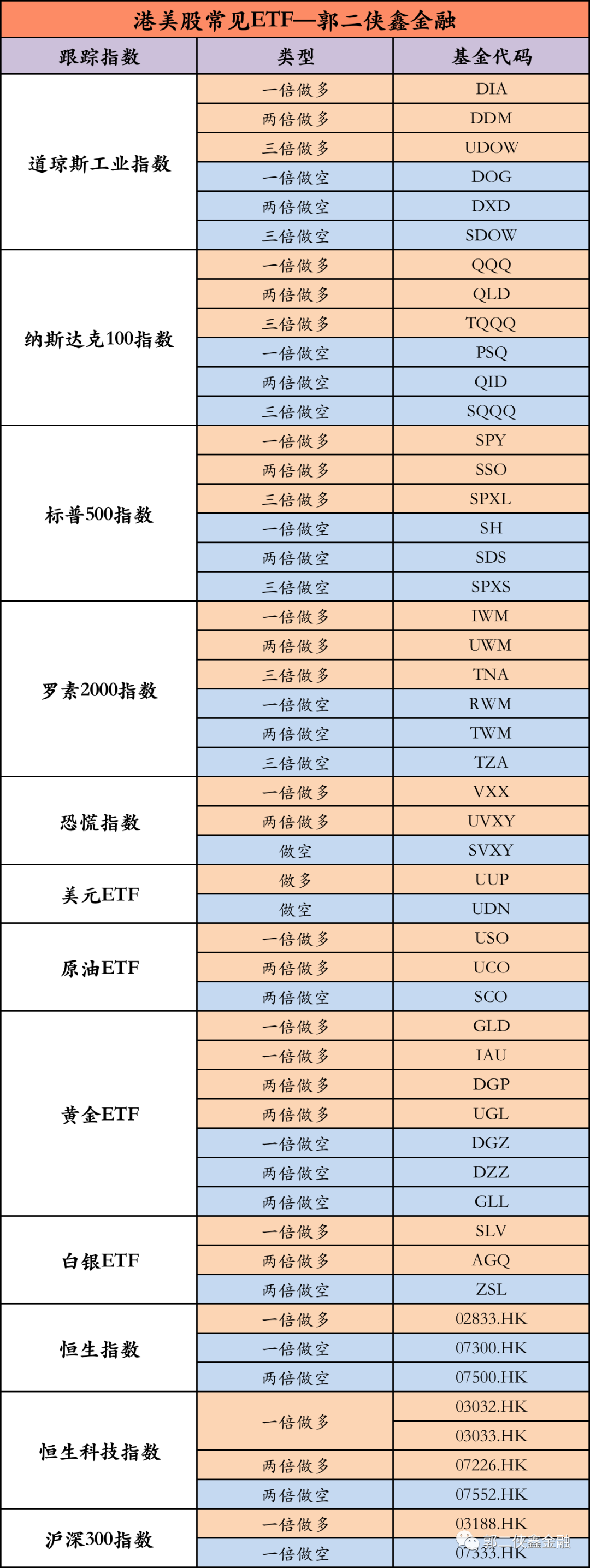 美股ETF大全，投资美股ETF必备，建议收藏