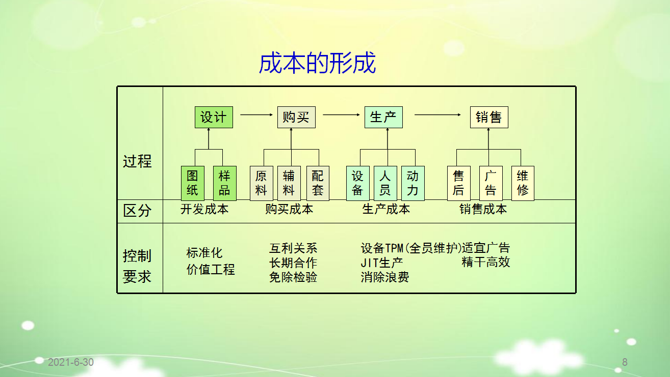 年薪50万挖来的财务总监，一上任就实施成本控制6大方法，厉害了