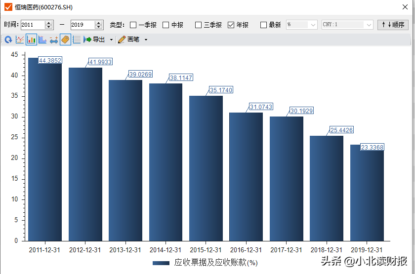 “应收账款”这个科目，到底藏了企业的多少秘密？