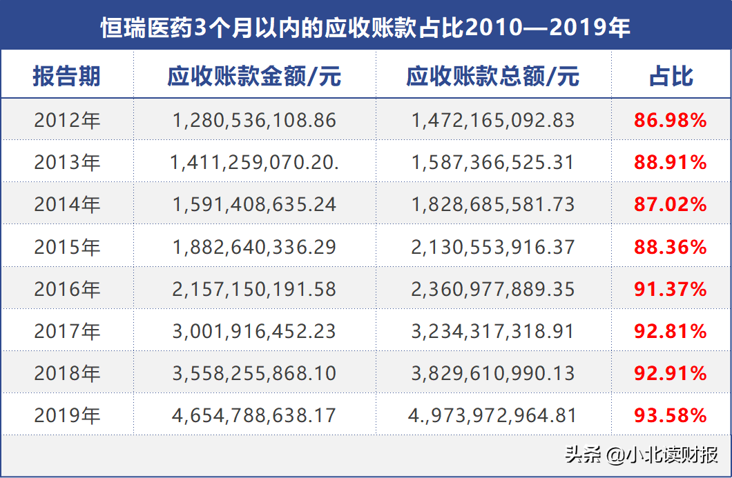 “应收账款”这个科目，到底藏了企业的多少秘密？