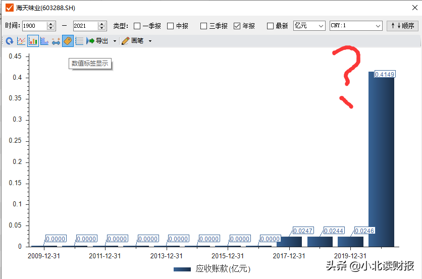 “应收账款”这个科目，到底藏了企业的多少秘密？