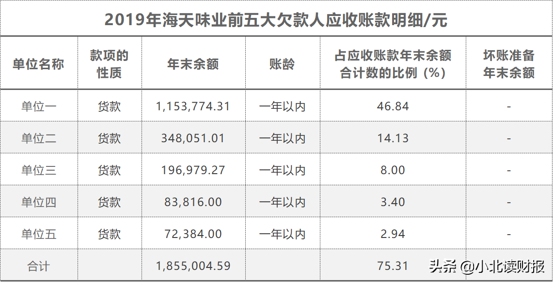 “应收账款”这个科目，到底藏了企业的多少秘密？