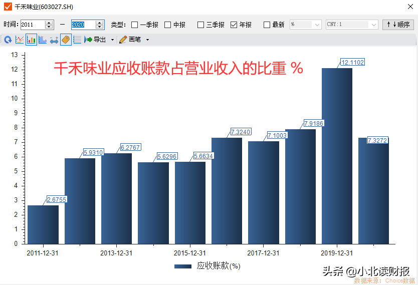 “应收账款”这个科目，到底藏了企业的多少秘密？