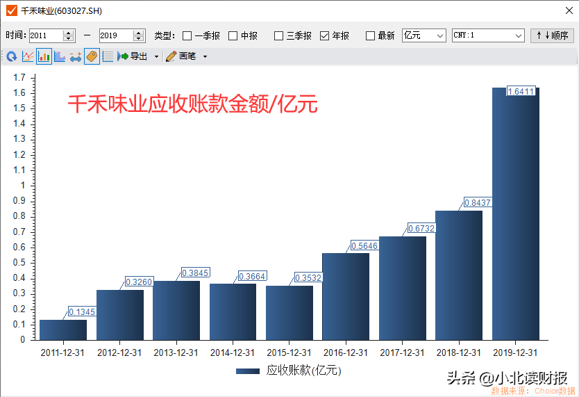 “应收账款”这个科目，到底藏了企业的多少秘密？