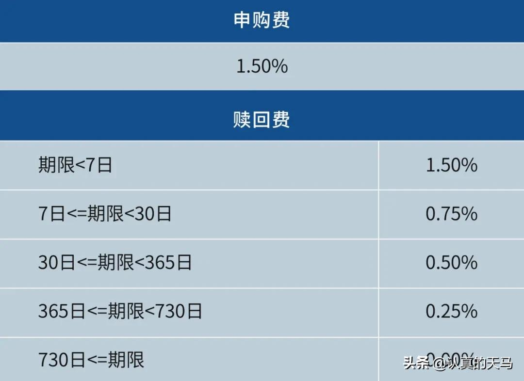 怎样买基金，手续费最低？