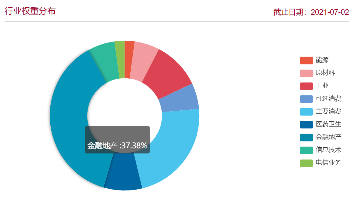 上证50、沪深300、中证500和中证1000等宽指的区别，一文说透