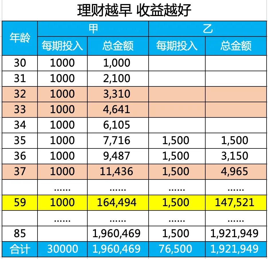 什么是理财的基本原理？