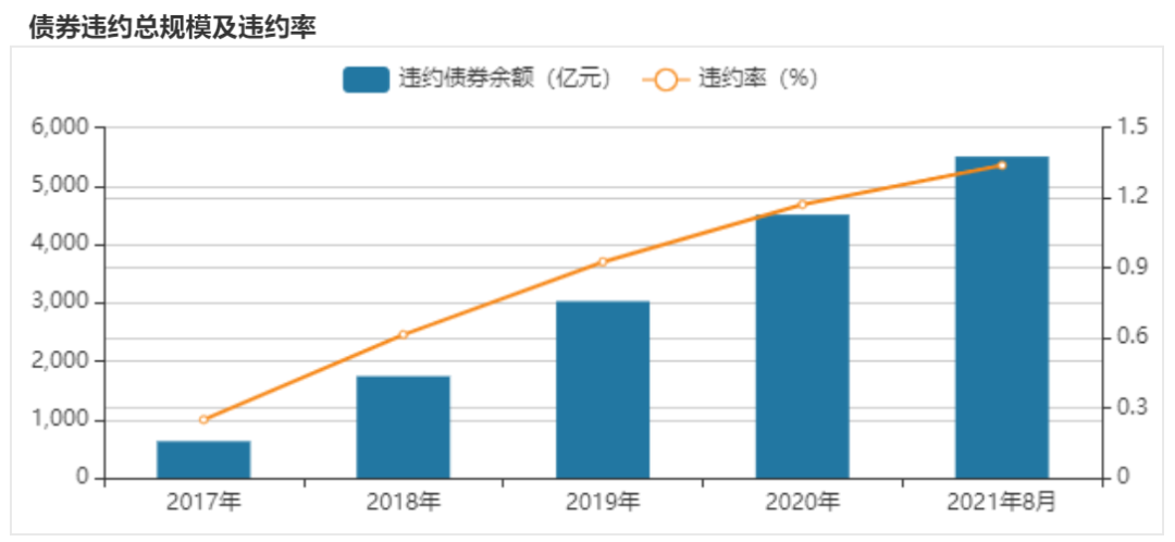 刚刚，又一家大银行理财爆雷！教你两招避雷又赚钱