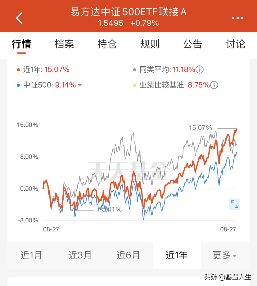 买入中证500，选择哪些指数基金？