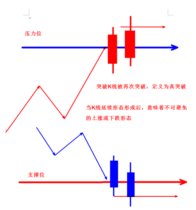 突破是什么