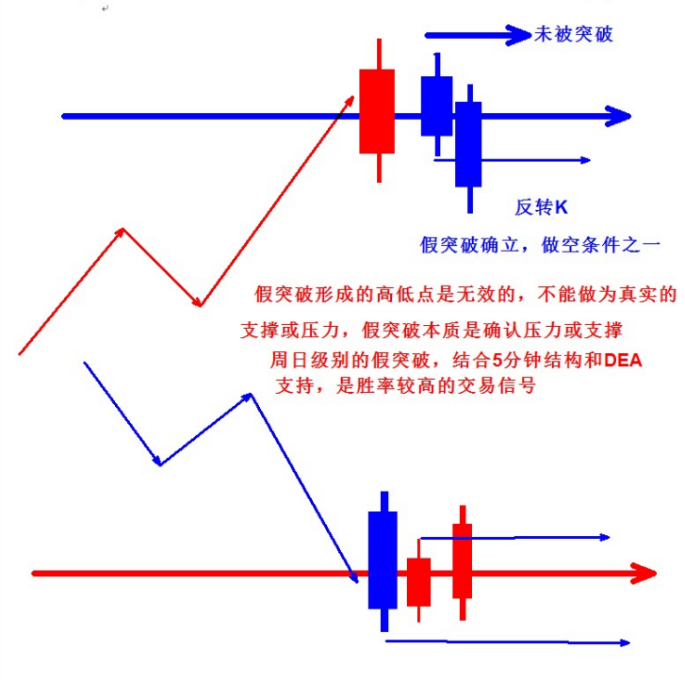 突破是什么