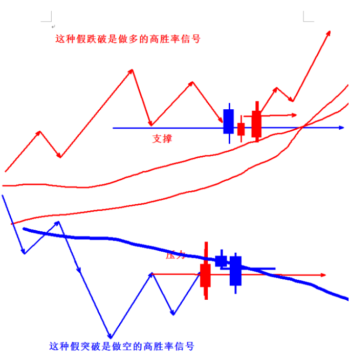 突破是什么