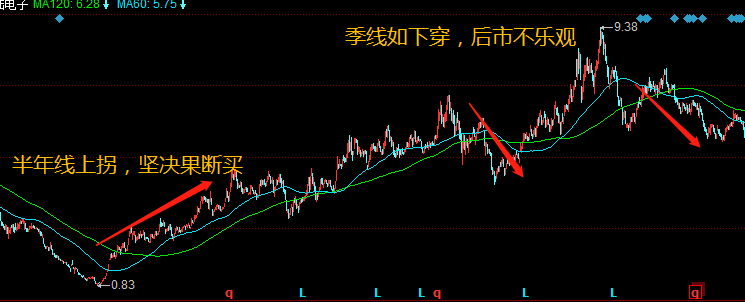 均线五字诀，终于有人把“均线”的用法说透彻了，值得每天读十遍