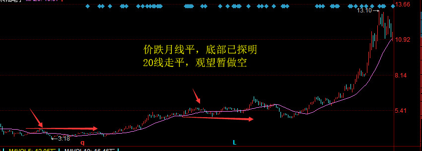 均线五字诀，终于有人把“均线”的用法说透彻了，值得每天读十遍