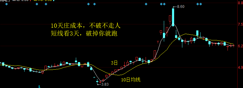 均线五字诀，终于有人把“均线”的用法说透彻了，值得每天读十遍