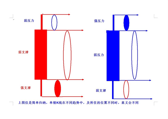 K线----力度与情绪的对决