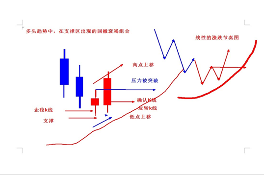 K线----力度与情绪的对决