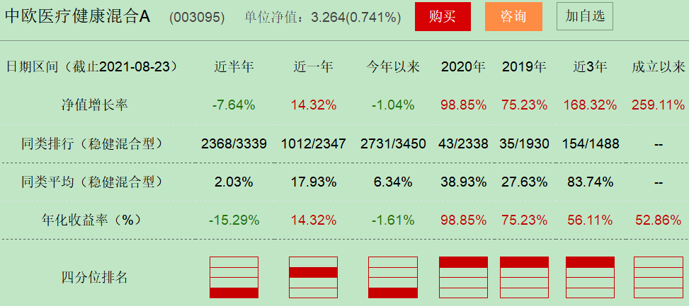 拿不住拿太久都不赚钱！买基金到底该如何止盈？