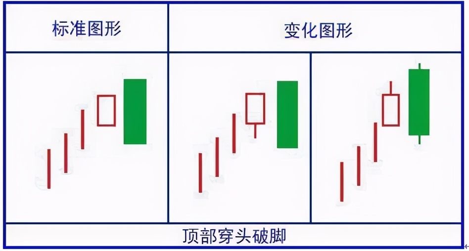 八种基本K线买卖口诀