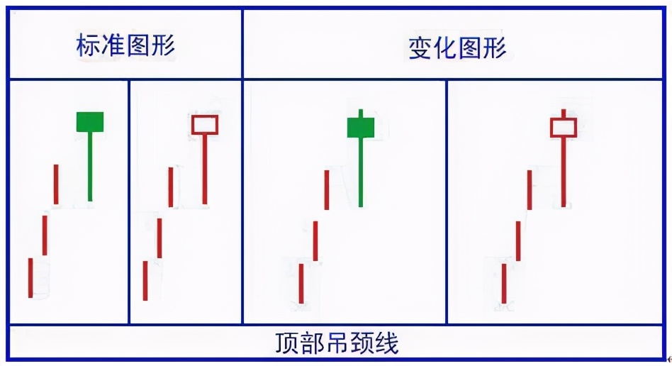 八种基本K线买卖口诀