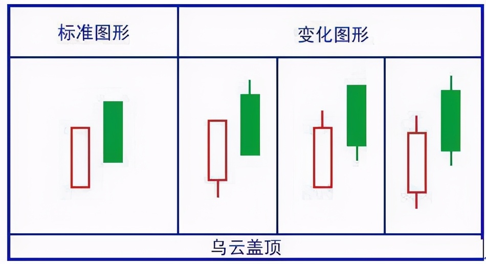 八种基本K线买卖口诀