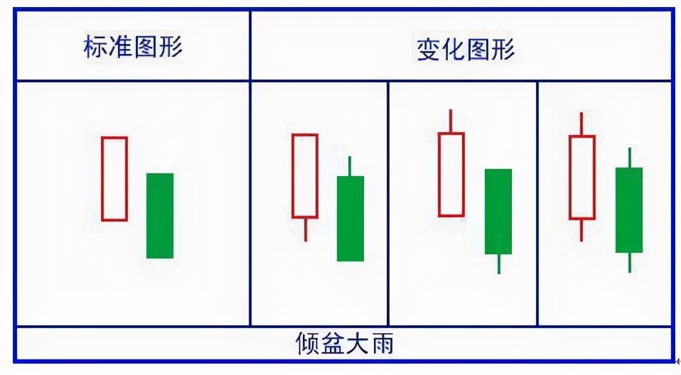 八种基本K线买卖口诀