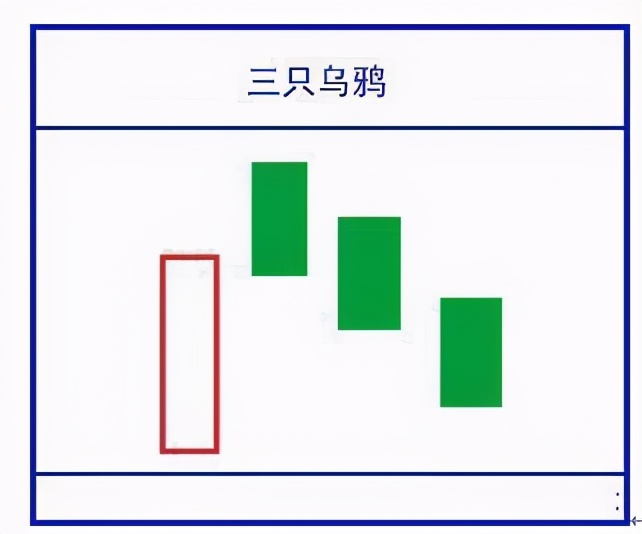 八种基本K线买卖口诀