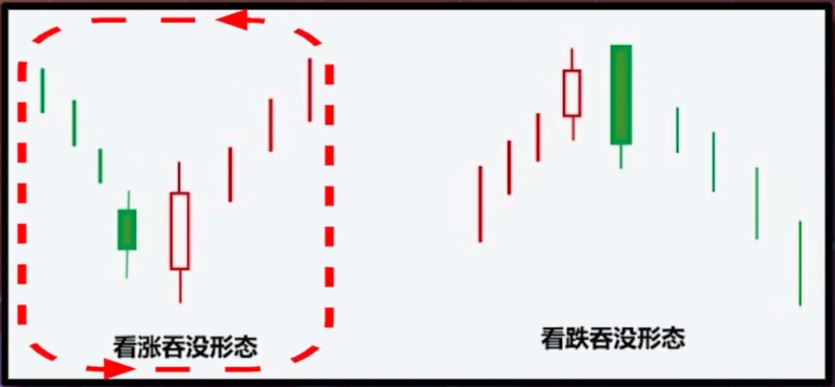 终于有人把“K线”精髓说透彻了：一看阳线 二看阴线 三看十字线