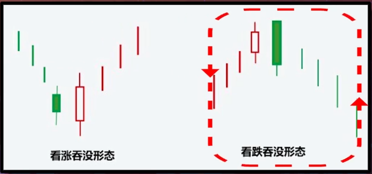 终于有人把“K线”精髓说透彻了：一看阳线 二看阴线 三看十字线