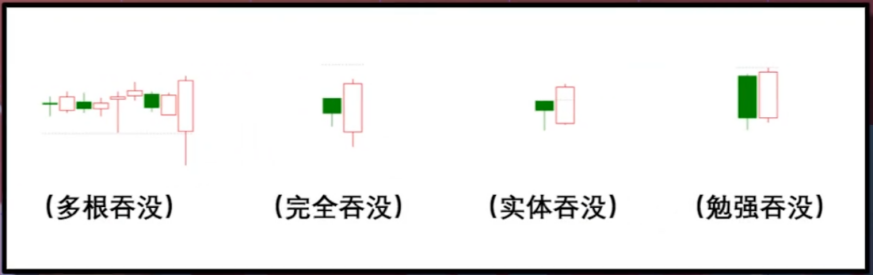 终于有人把“K线”精髓说透彻了：一看阳线 二看阴线 三看十字线