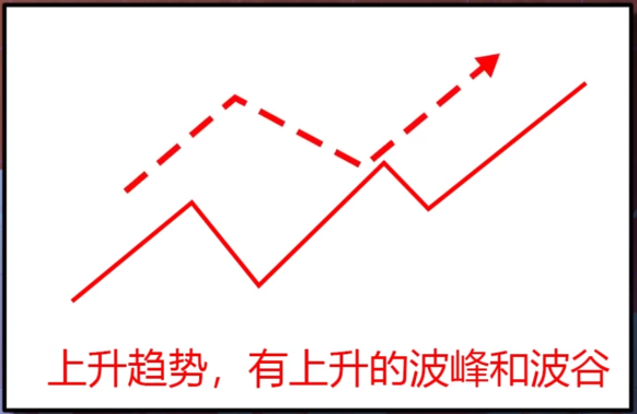 终于有人把“K线”精髓说透彻了：一看阳线 二看阴线 三看十字线