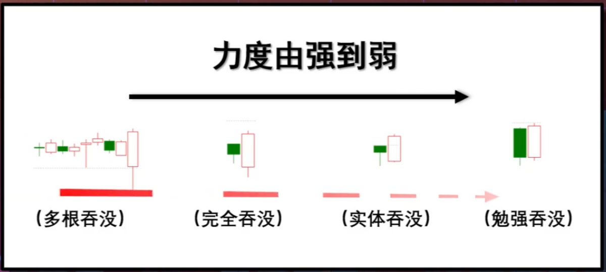 终于有人把“K线”精髓说透彻了：一看阳线 二看阴线 三看十字线