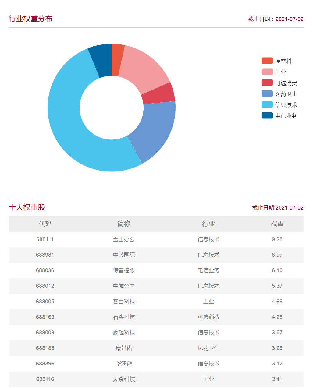 科创50和创业板50哪个性价比高？