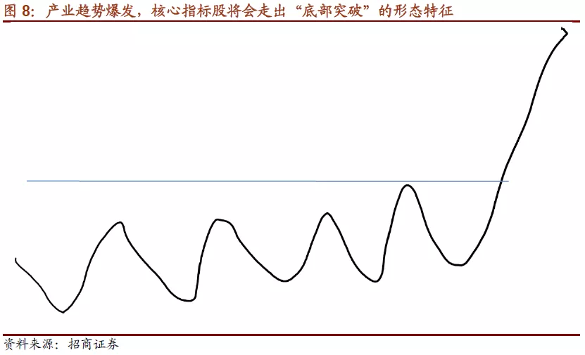 如何正确的选中股市赛道