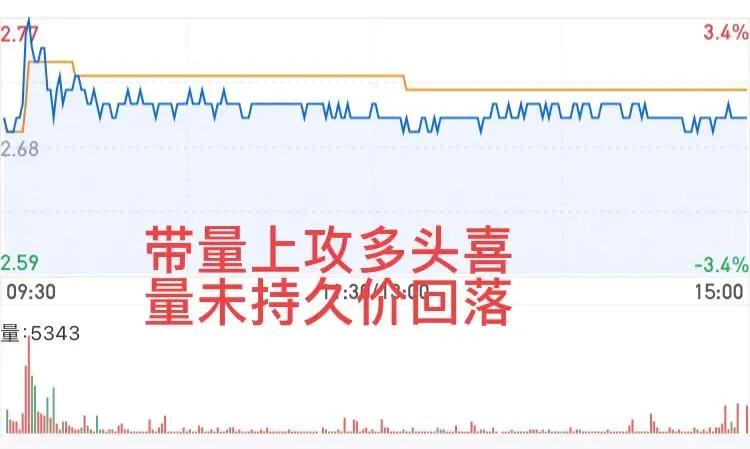 买卖点图形