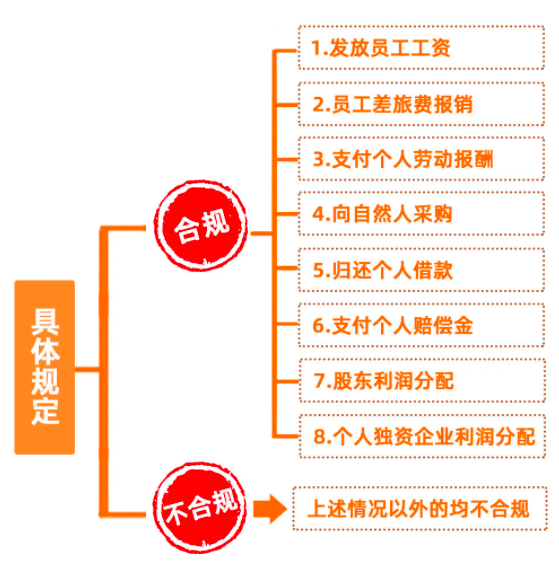 财务注意！“员工垫资报销”企业居然被税局整改，看如何规避风险