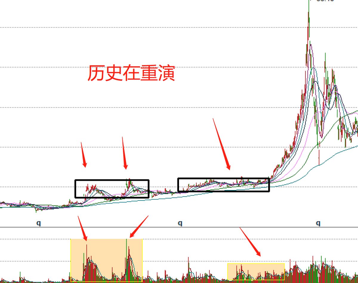 看图说话：成交量的秘密告诉你技术如何走在消息前面