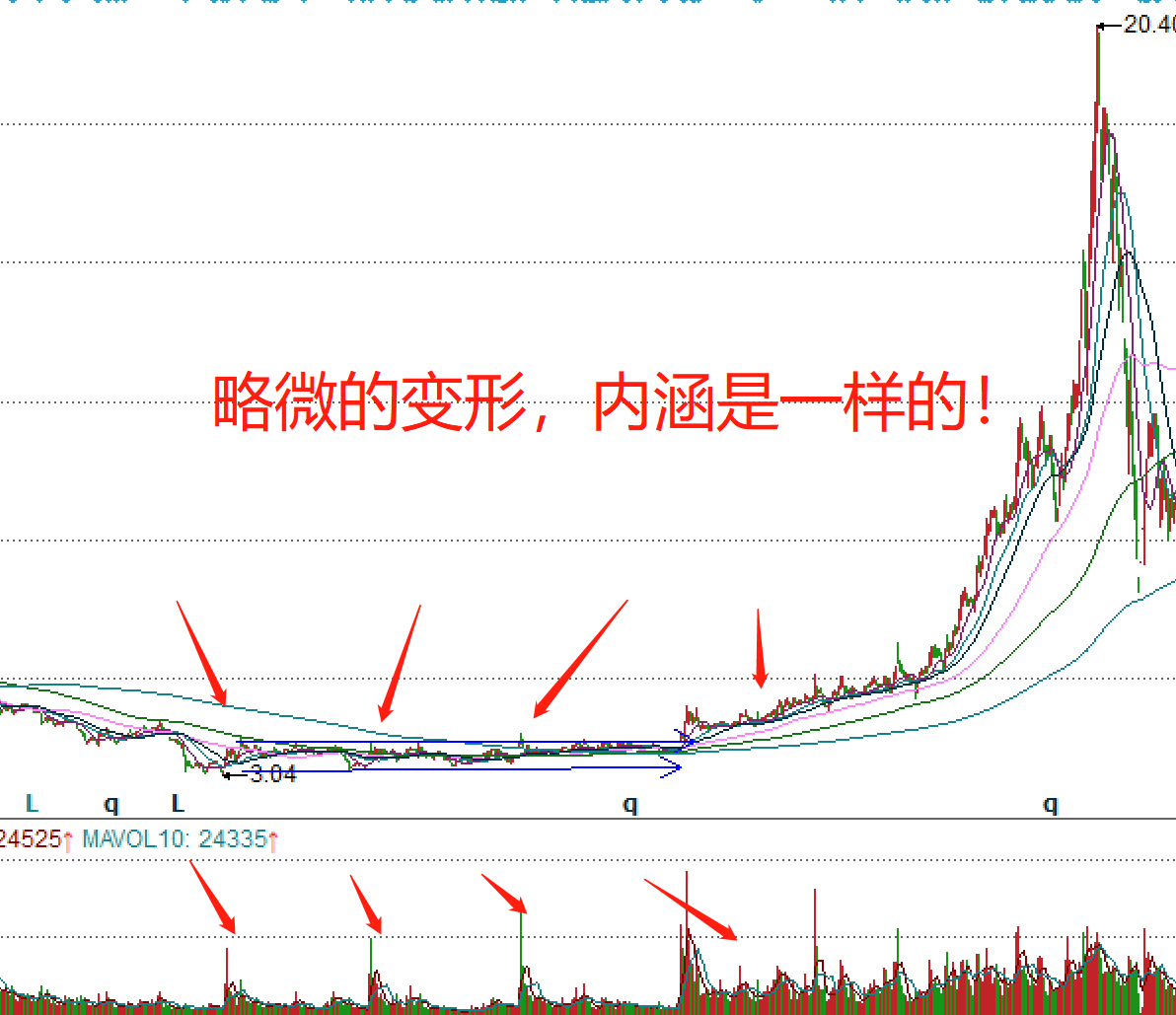 看图说话：成交量的秘密告诉你技术如何走在消息前面