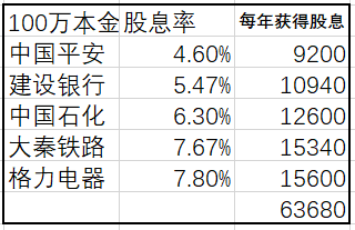 当下用什么资产可以确定跑赢银行大额存单