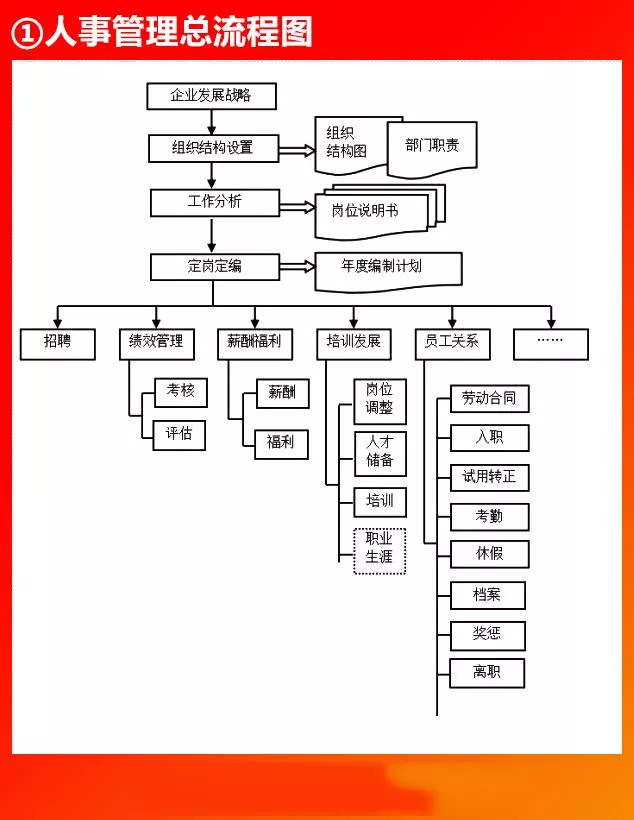 全套公司管理流程图，值得收藏！（66P）