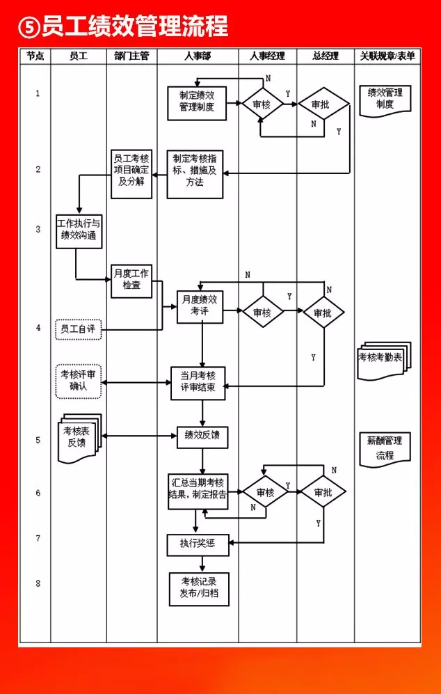 全套公司管理流程图，值得收藏！（66P）