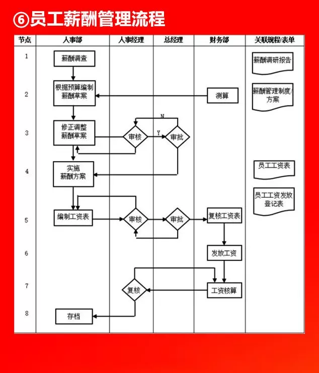 全套公司管理流程图，值得收藏！（66P）