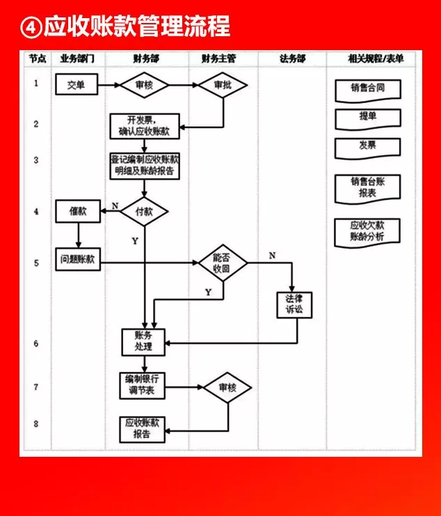 全套公司管理流程图，值得收藏！（66P）